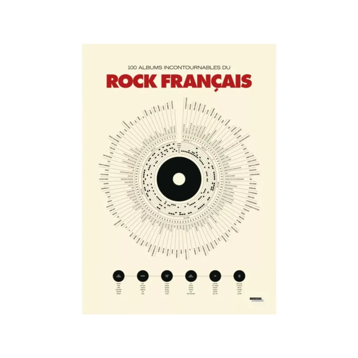 Affiche déco - Anthologie du rock - 50x70 cm